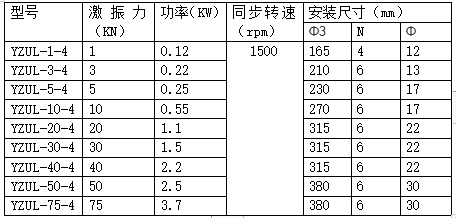 YZUL振動(dòng)電機(jī)型號(hào)及規(guī)格表